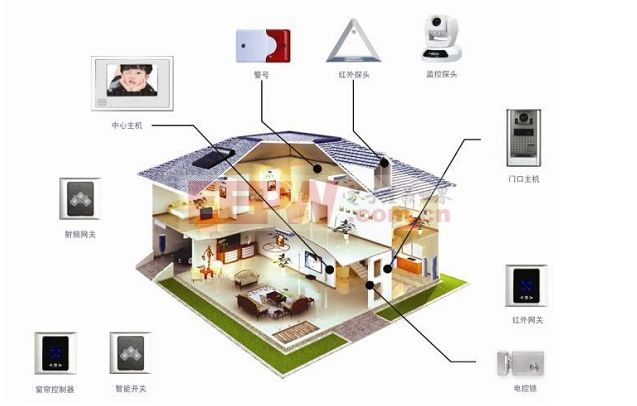 linux家庭智能系統