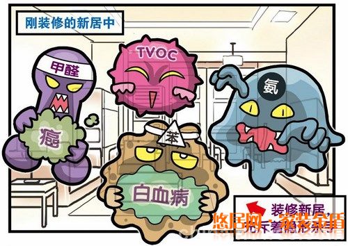 家具裝修避免室內空氣污染需要注意哪些?