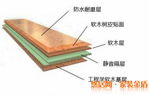 重慶裝修公司教你怎么保養軟木地板？