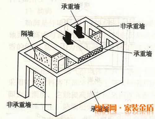房屋結構拆改應該遵循的原則有哪些？