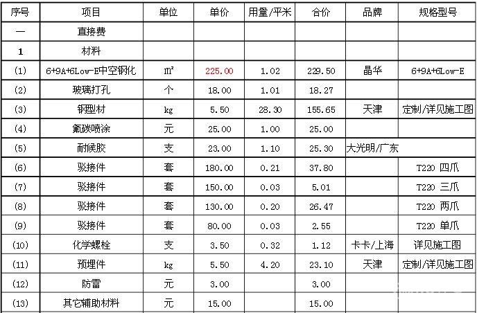 點式玻璃幕墻價格表